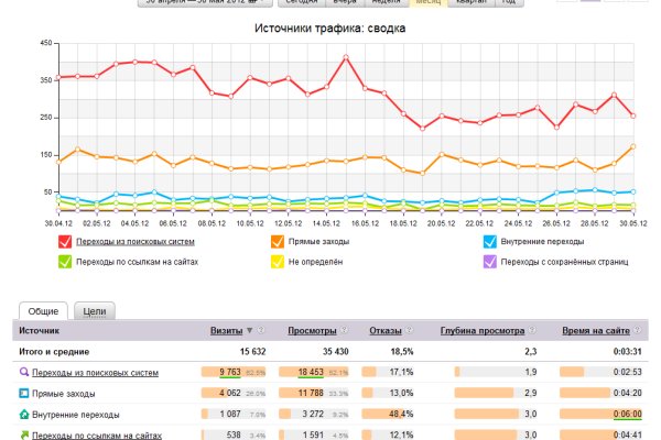 Сайт кракен гидра